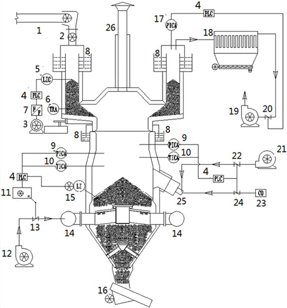 Process control system of turn-barrel shaft furnace
