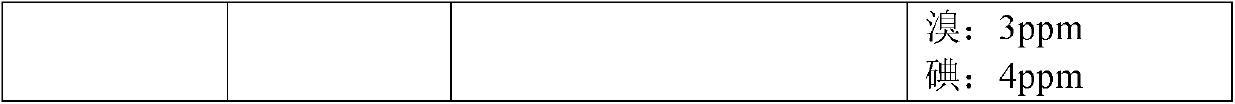 Phosphor, light emitting device and white light emitting diode