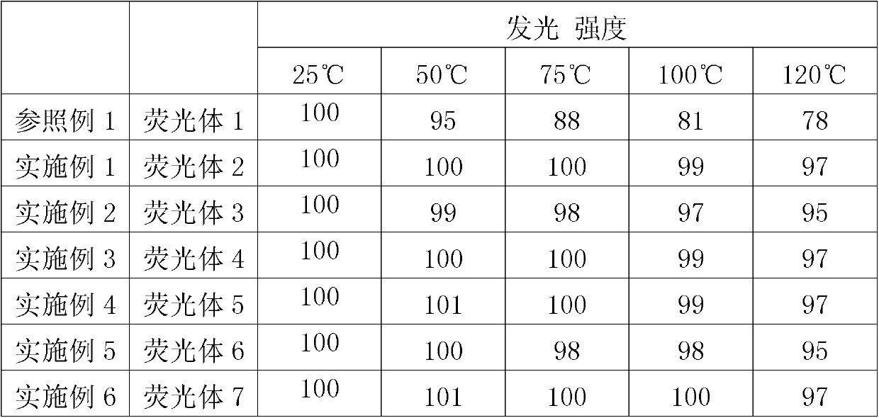 Phosphor, light emitting device and white light emitting diode