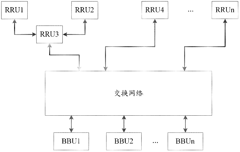 Base band unit, base band processing unit (BBU), remote radio unit (RRU) and base station