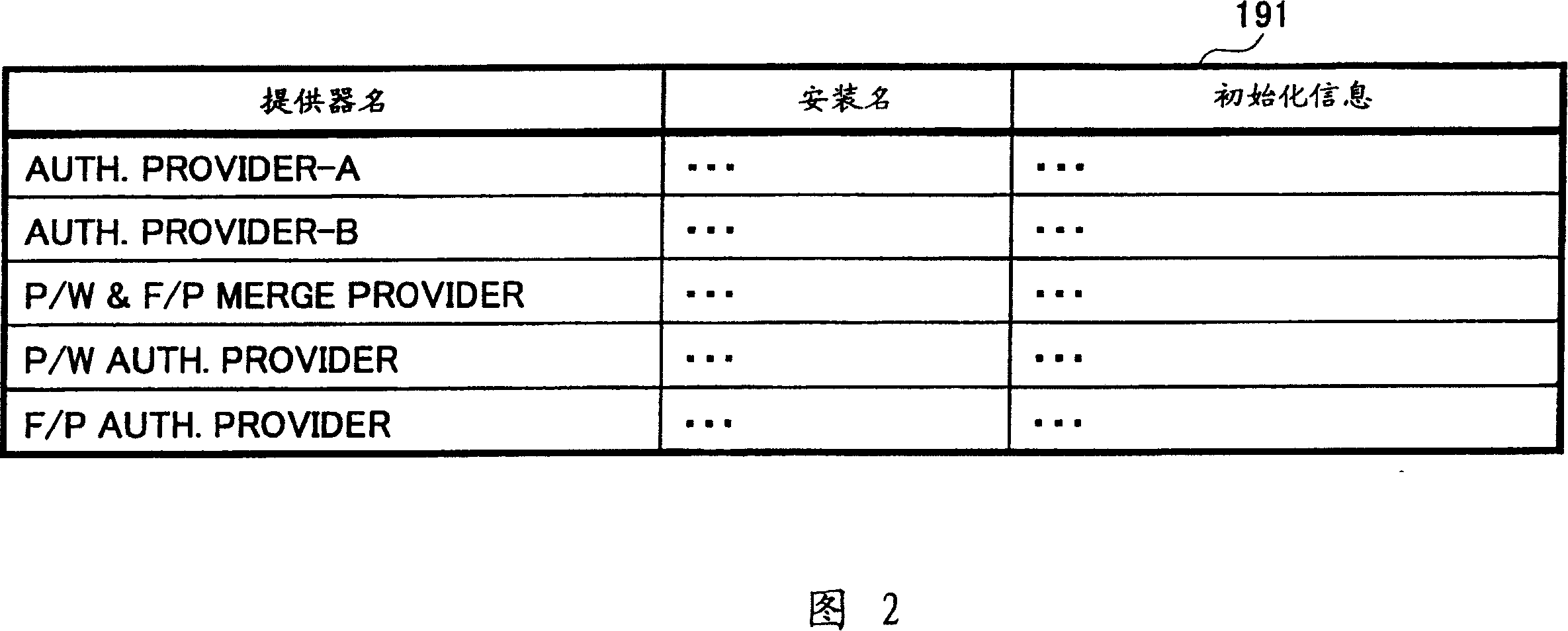 Imformation providing and user verifying device and method