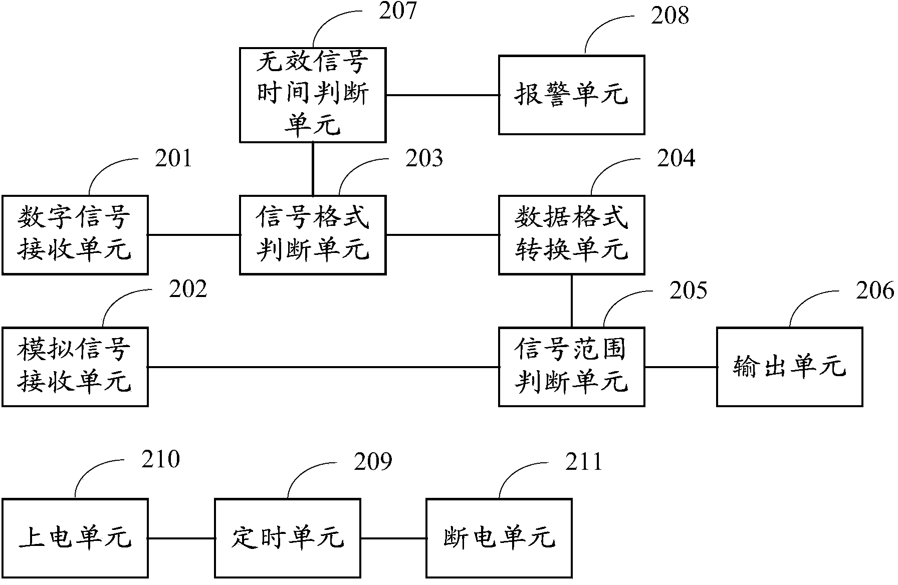 Agriculture detection device