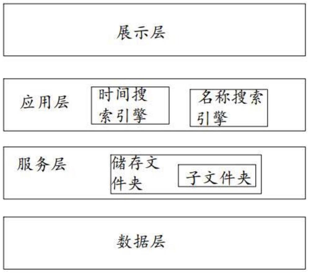 Image information service platform based on video monitoring system