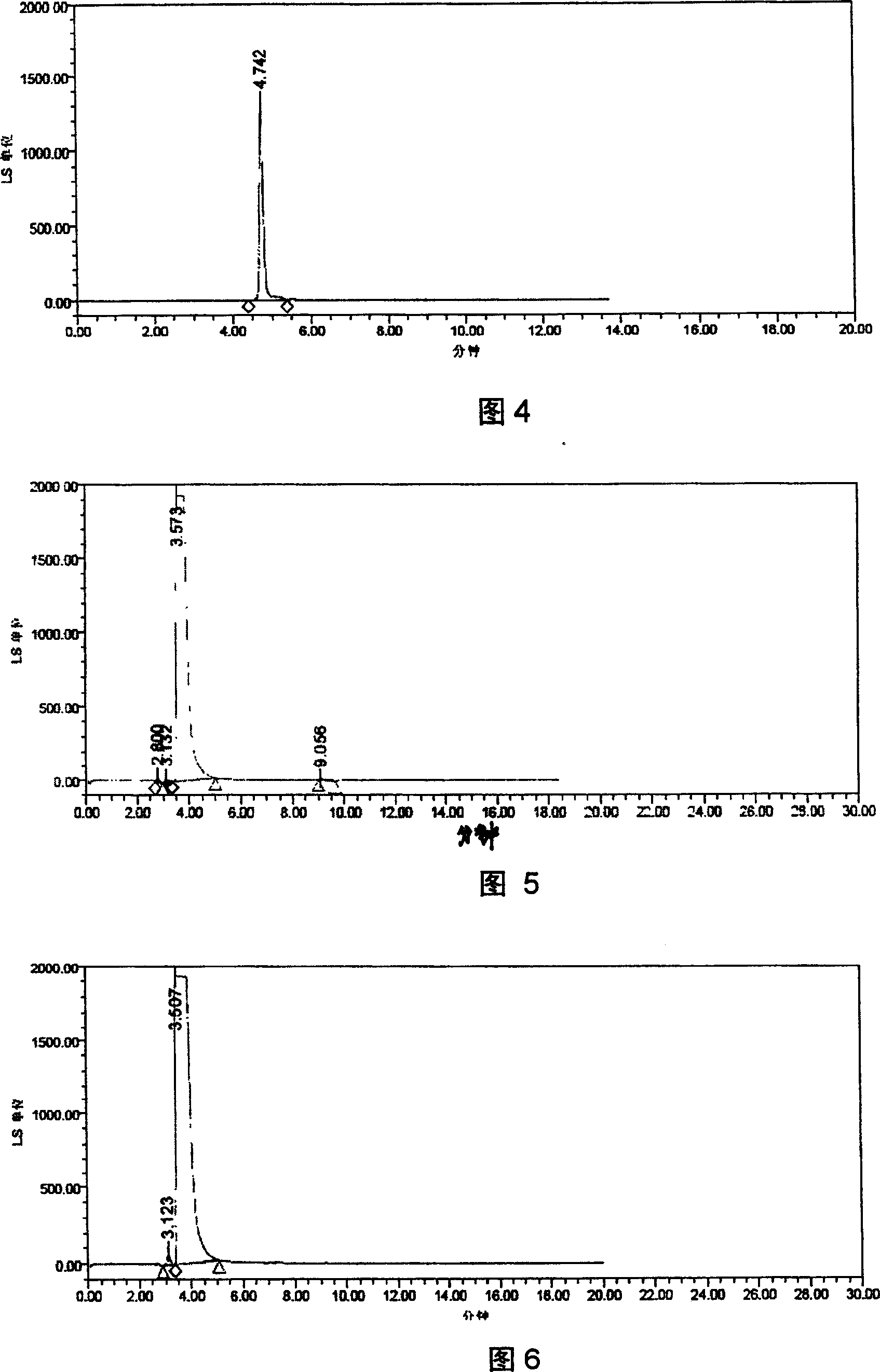 Analysis method of mercapto amine tropine content