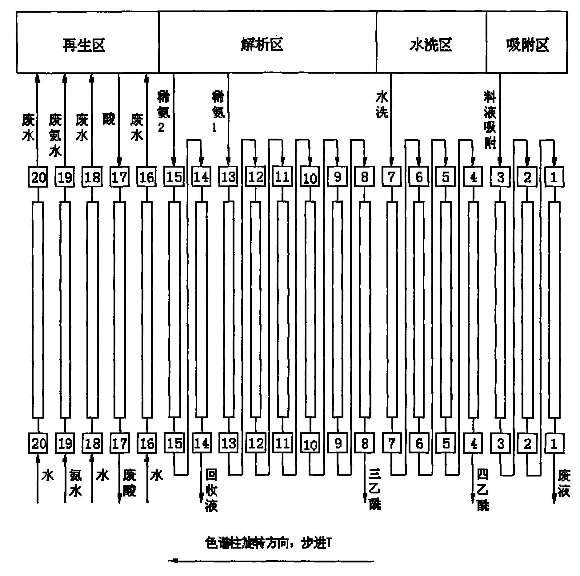 Separation and purification method of high-purity netilmicin