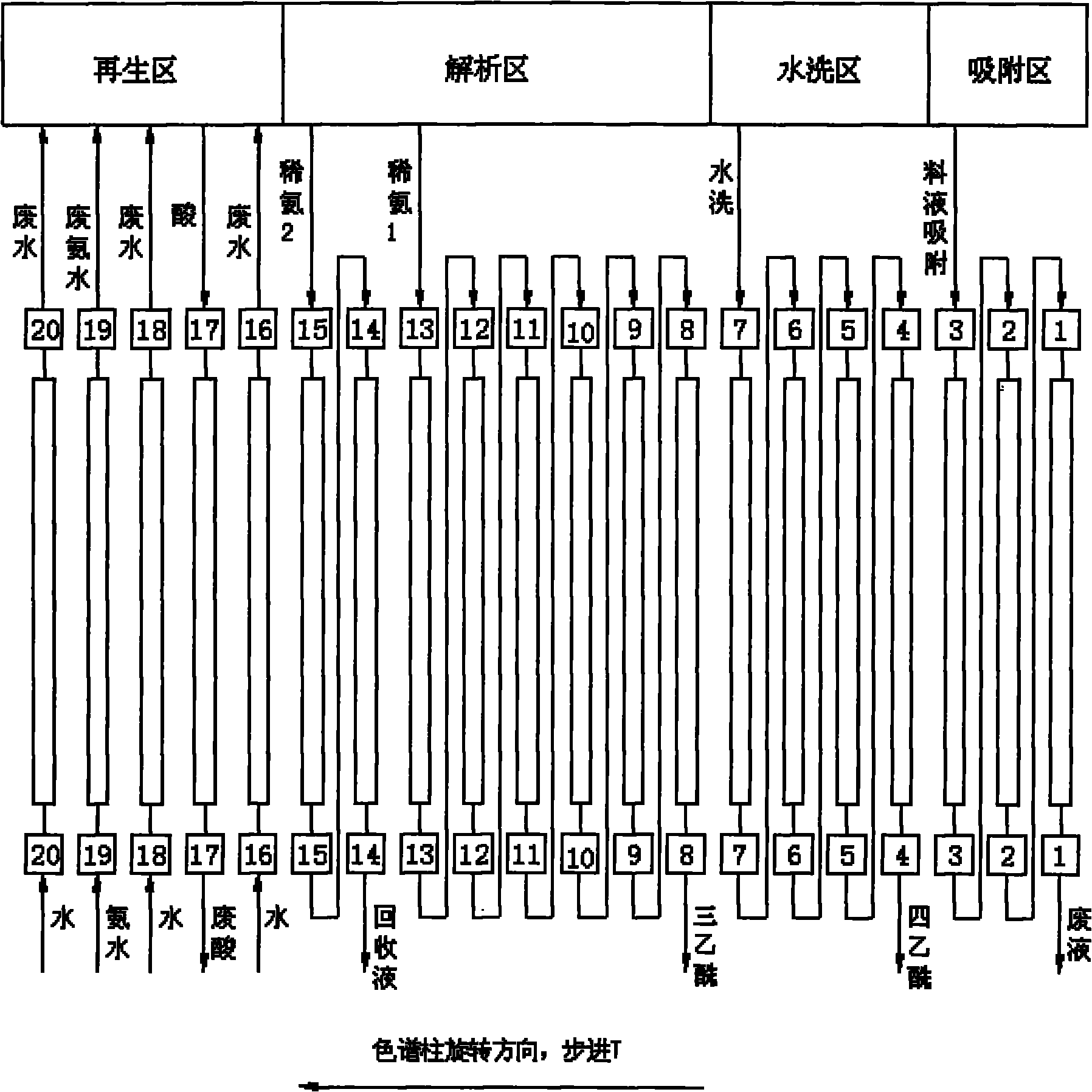 Separation and purification method of high-purity netilmicin