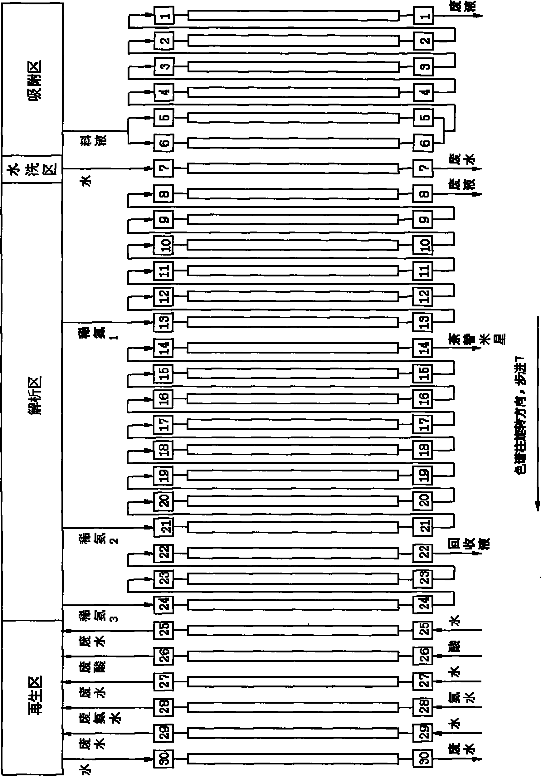 Separation and purification method of high-purity netilmicin