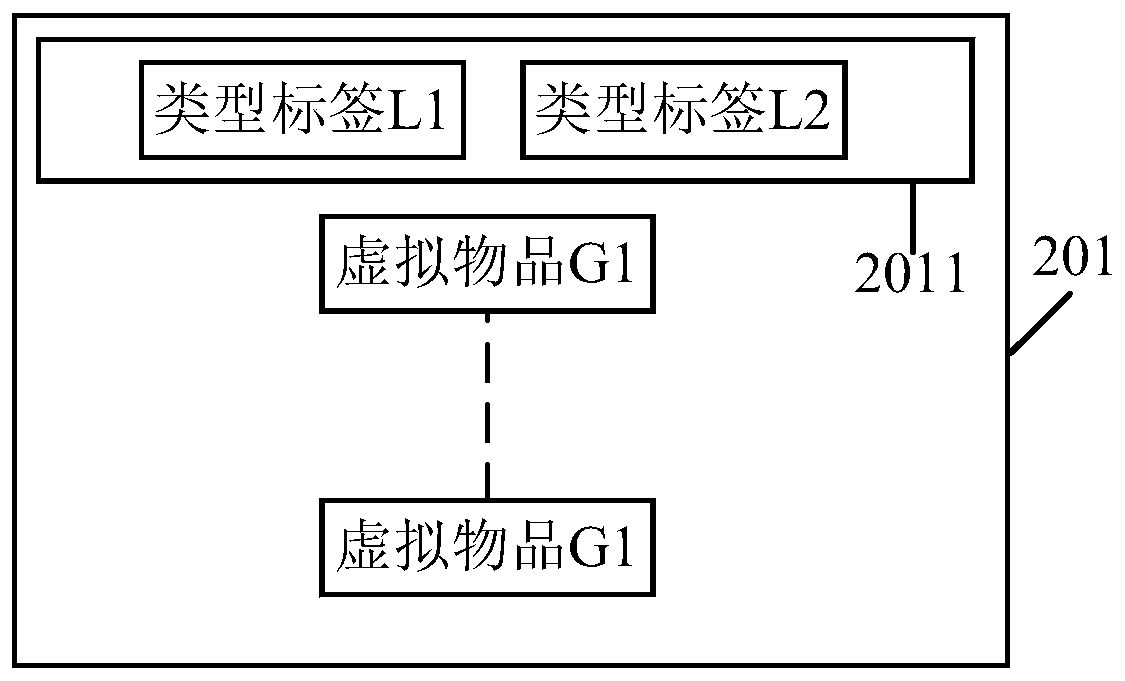 Virtual article display method, device and apparatus