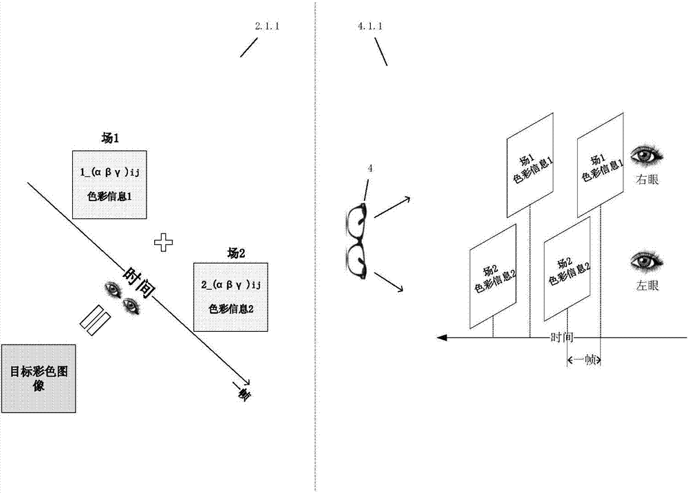 A display device based on space-time color mixing technology