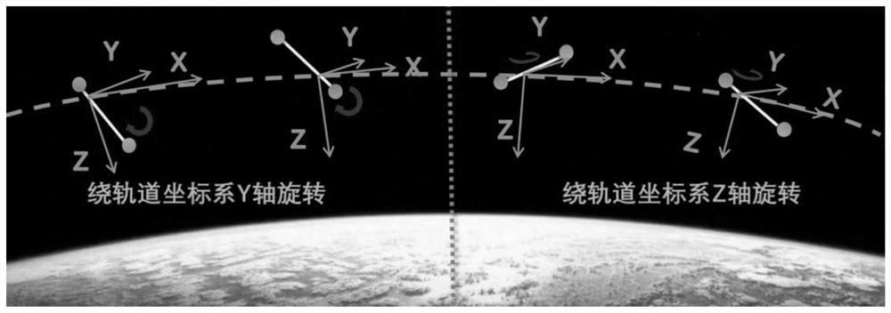 A method for adjusting orbit attitude coupling for deorbit delivery of low-orbit space debris with geomagnetic energy storage