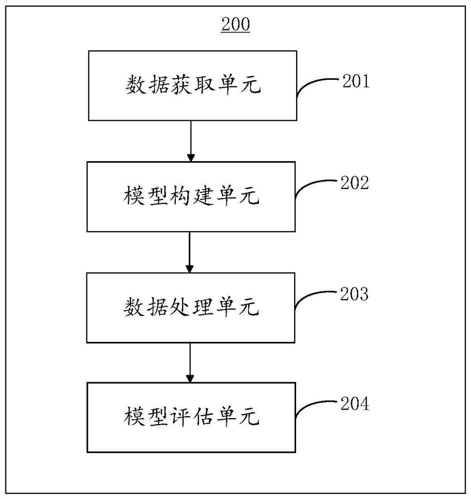 Emergency plan management method and system based on knowledge reasoning and simulation drilling