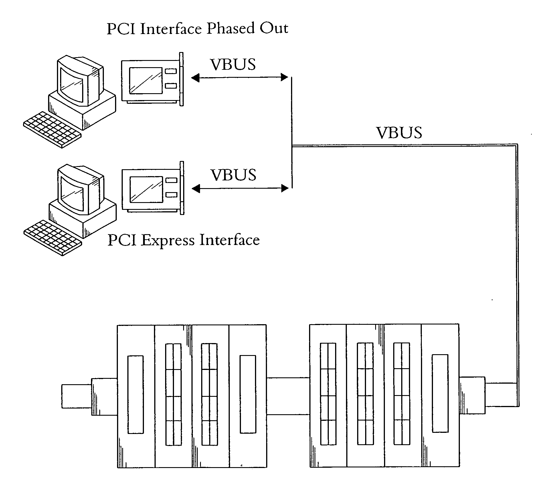 Modularized (block) channel technology with expansion of different to output interfaces