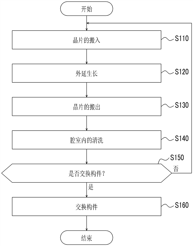 Method for manufacturing epitaxial silicon wafer