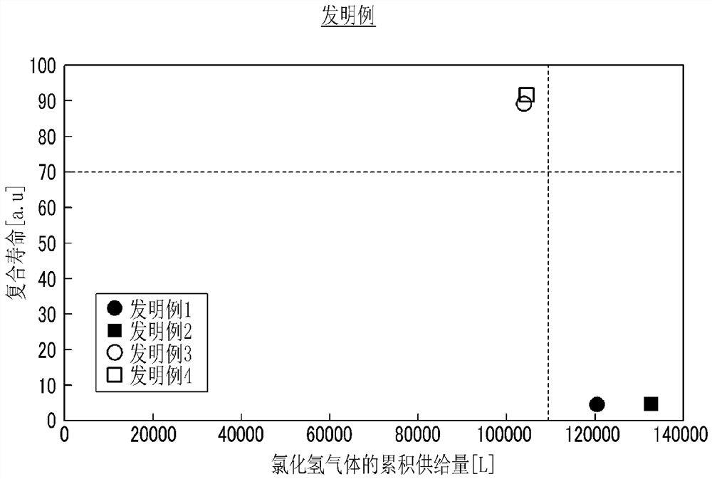 Method for manufacturing epitaxial silicon wafer