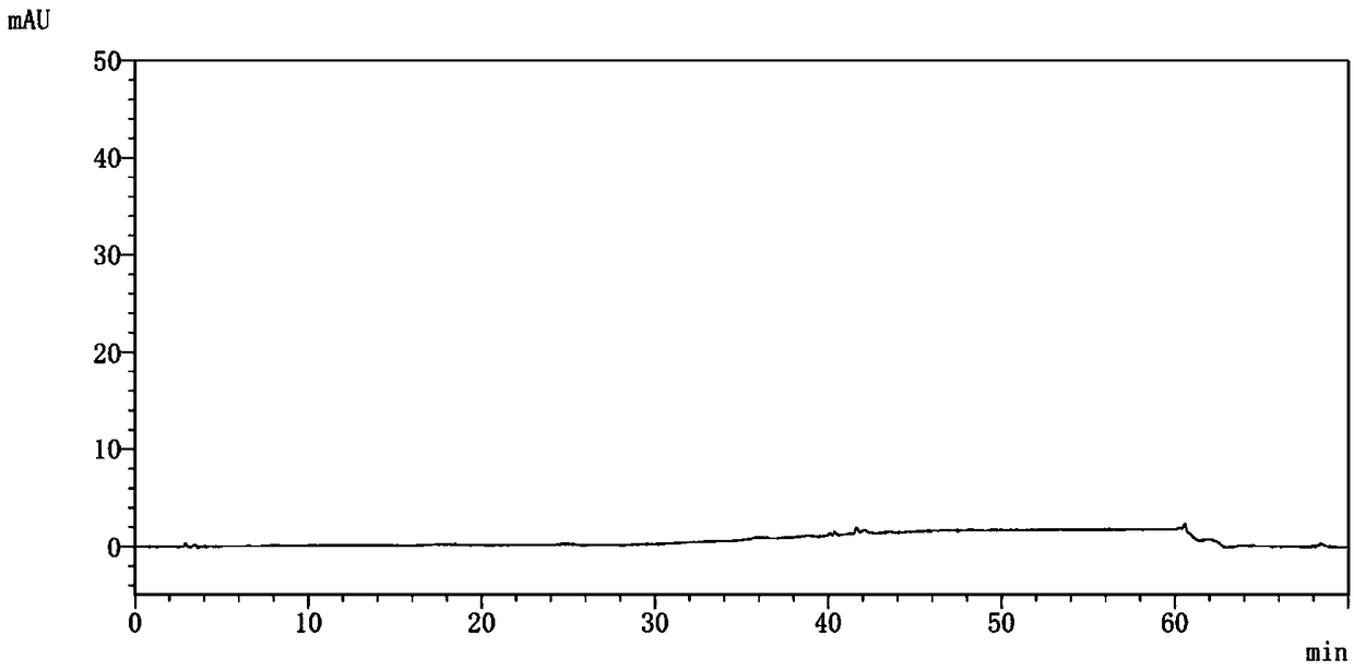 Method for separating and measuring dapagliflozin crude drug related substance through HPLC