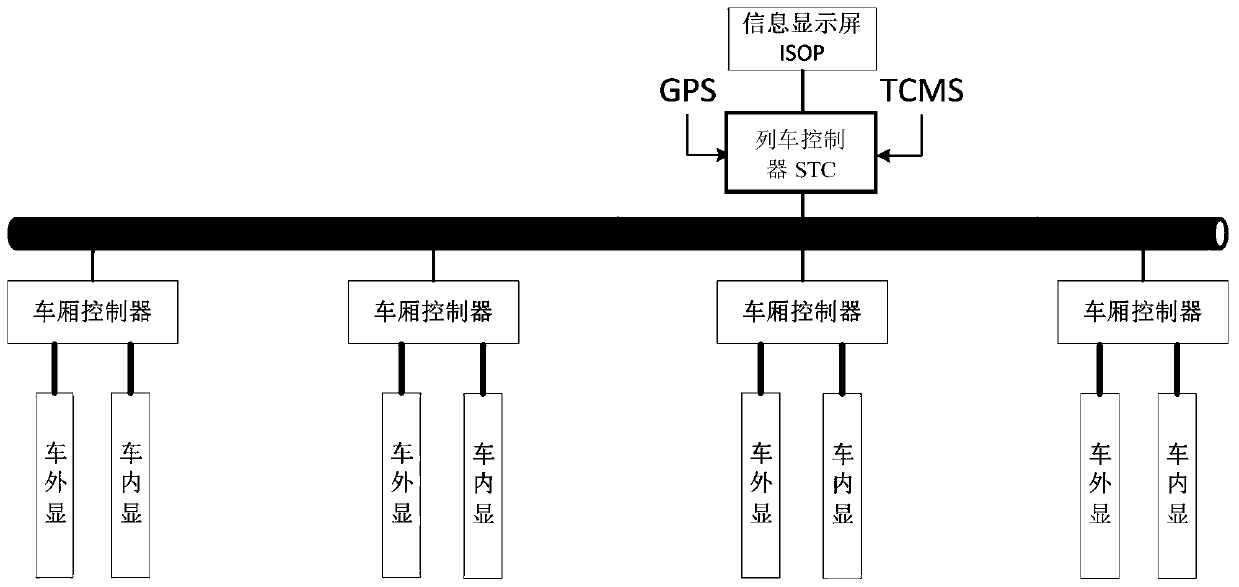 Reconnection gateway and passenger information system containing reconnection gateway