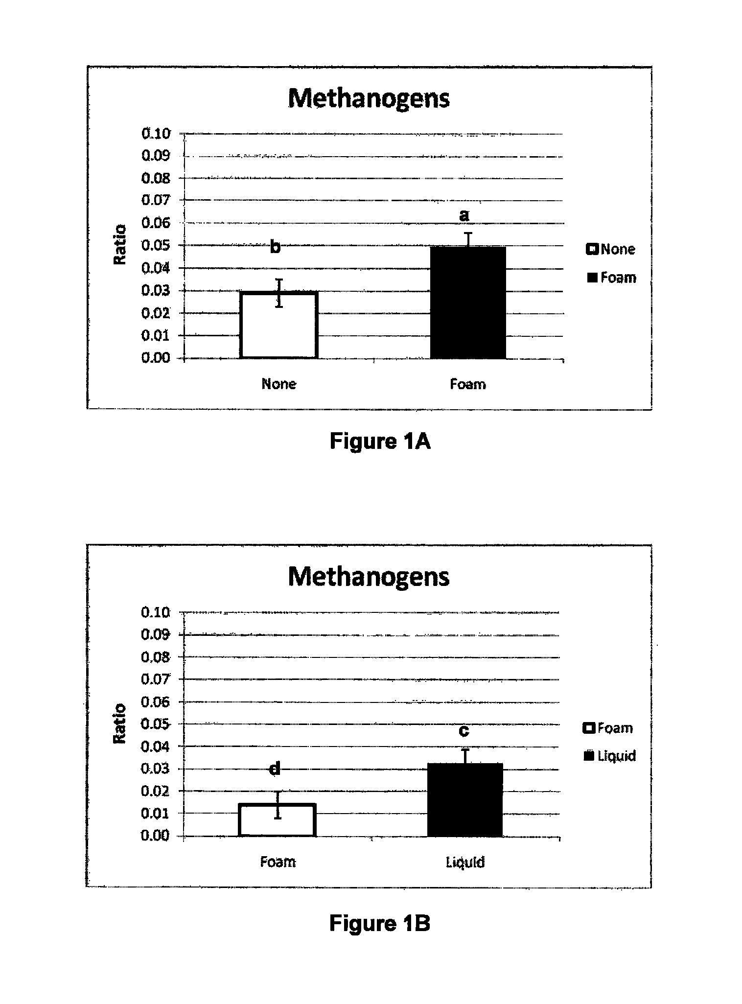 Methods of controlling pit foam