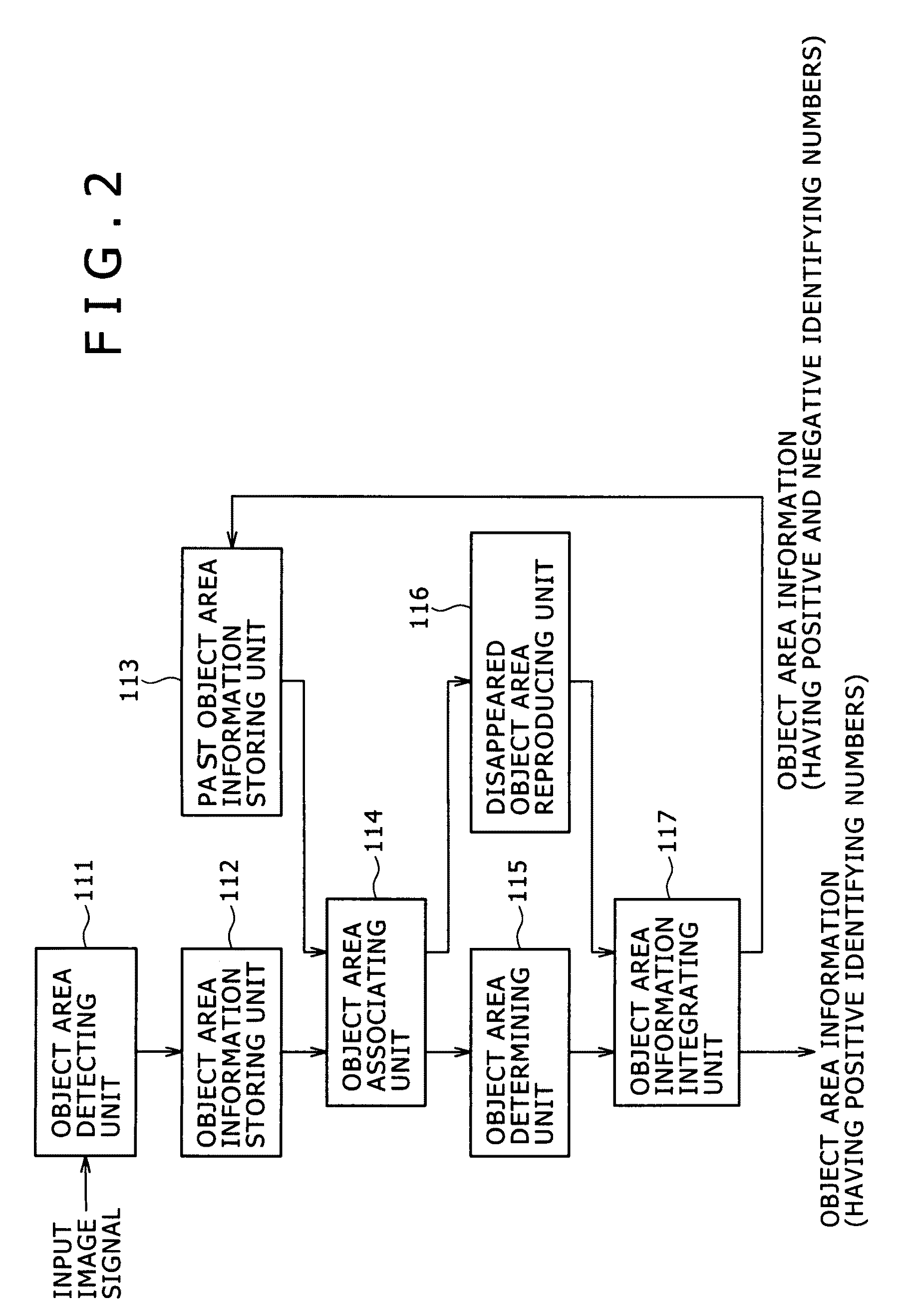 Image monitoring system and object area tracking method