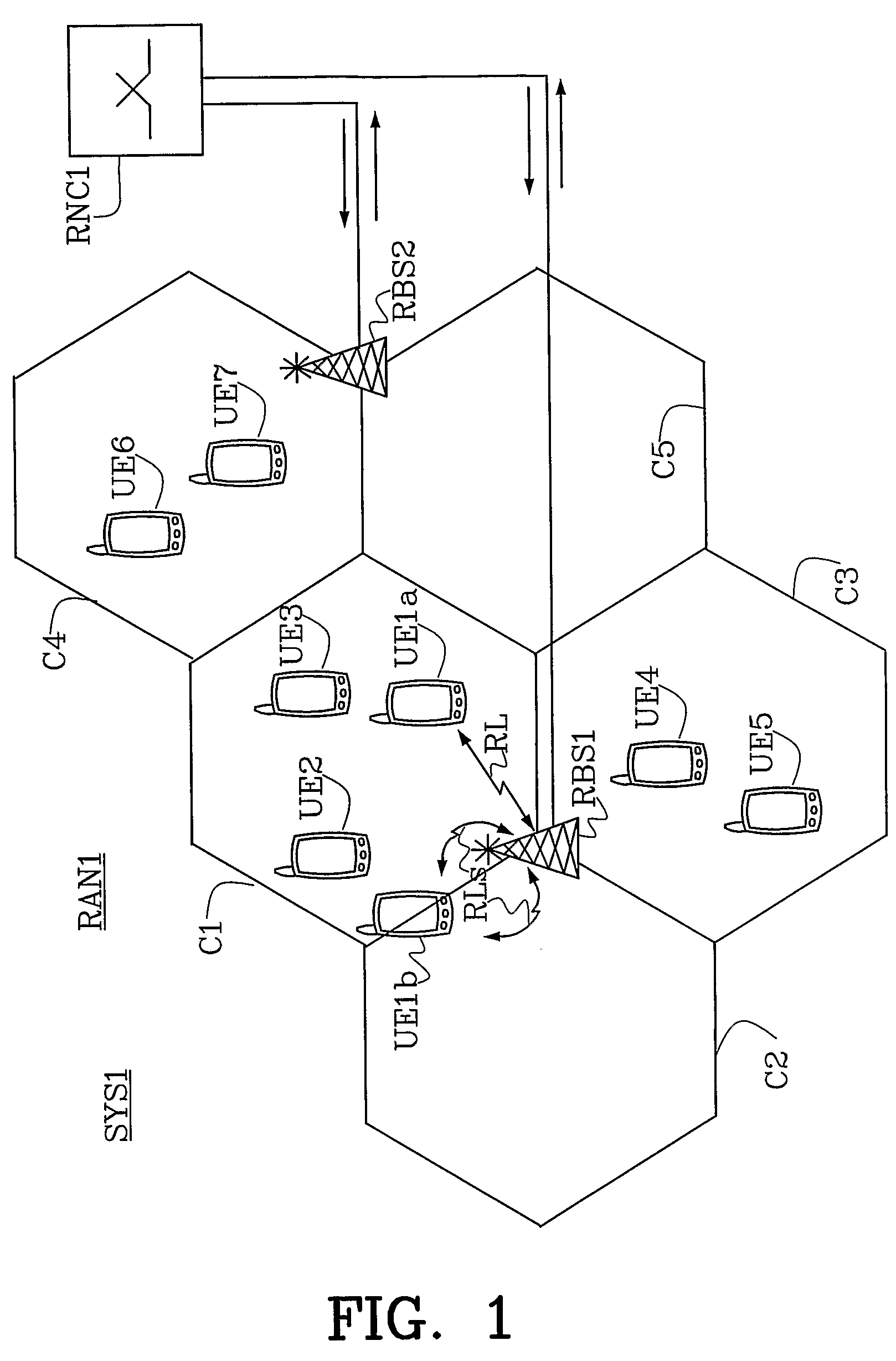 Method and apparatus in a telecommunication system