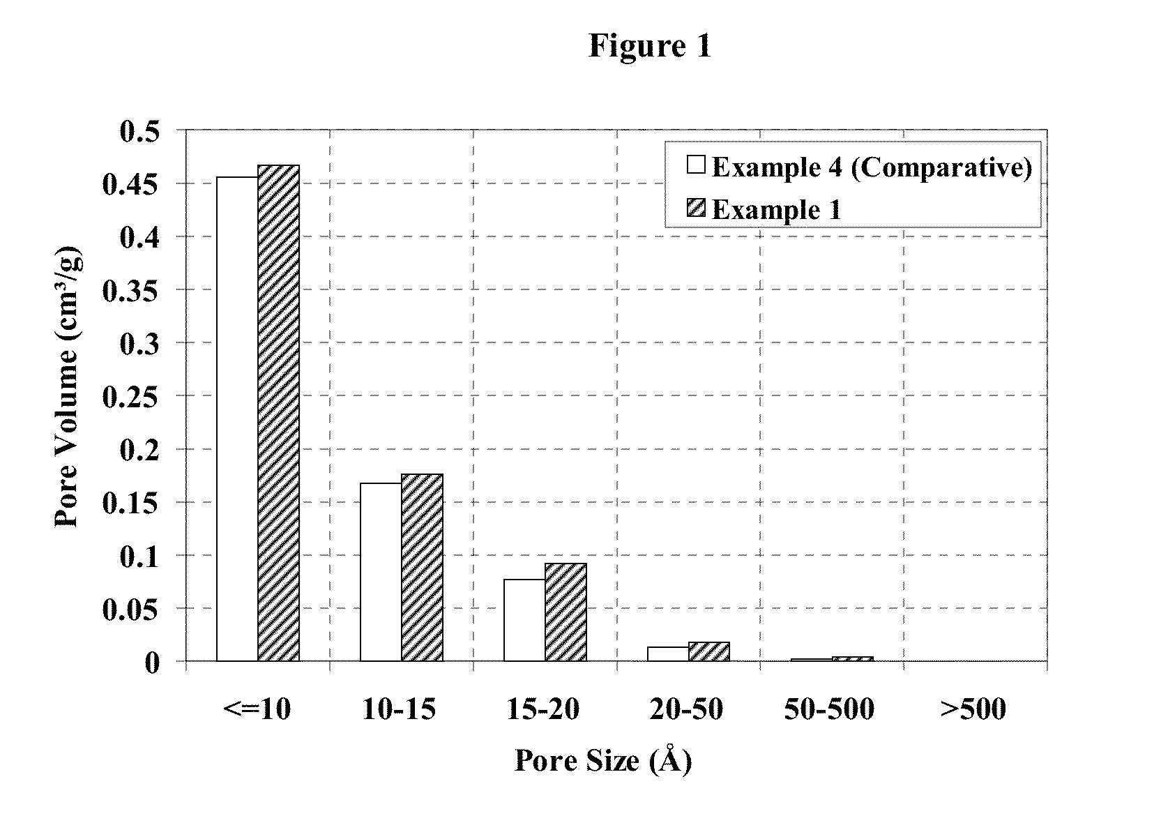 Method for making alkali activated carbon