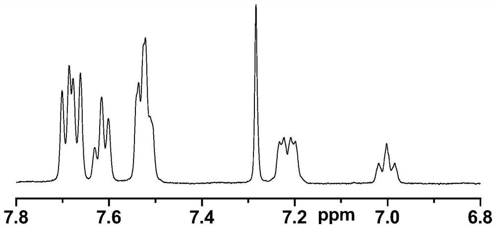 Preparation method of (3, 5-difluorophenyl) diphenylphosphine oxide