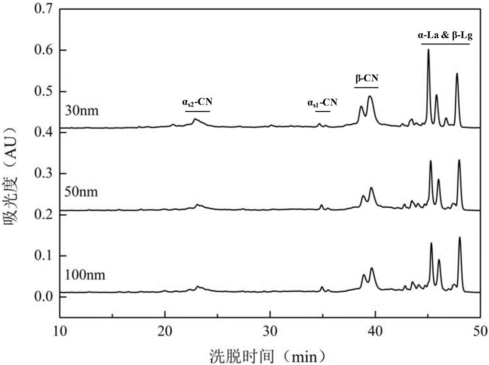 Method for separating cow milk beta-casein and whey protein at low temperature through microfiltration to simulate composition of human lactoprotein