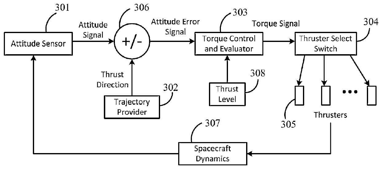 Unified orbit and attitude control for nanosatellites using pulsed ablative thrusters