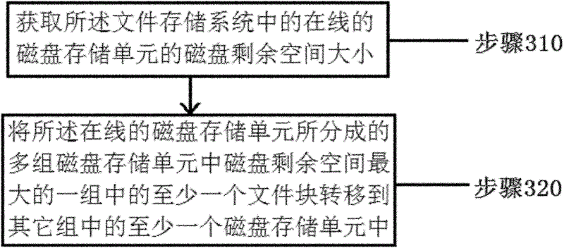 Method for storing document in plurality of storage units and storage allocation method