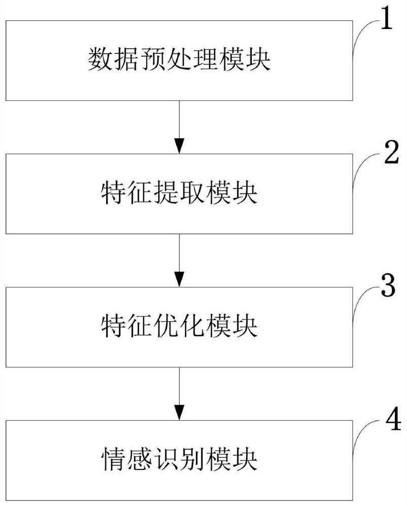 Electroencephalogram emotion recognition method and system, computer equipment and wearable equipment