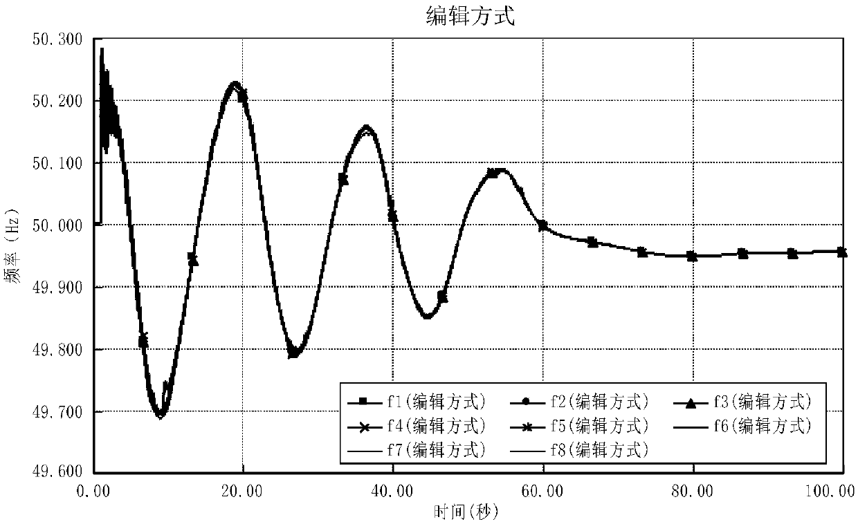 WAMS-based ultra-low-frequency oscillation monitoring and emergency control method therefor