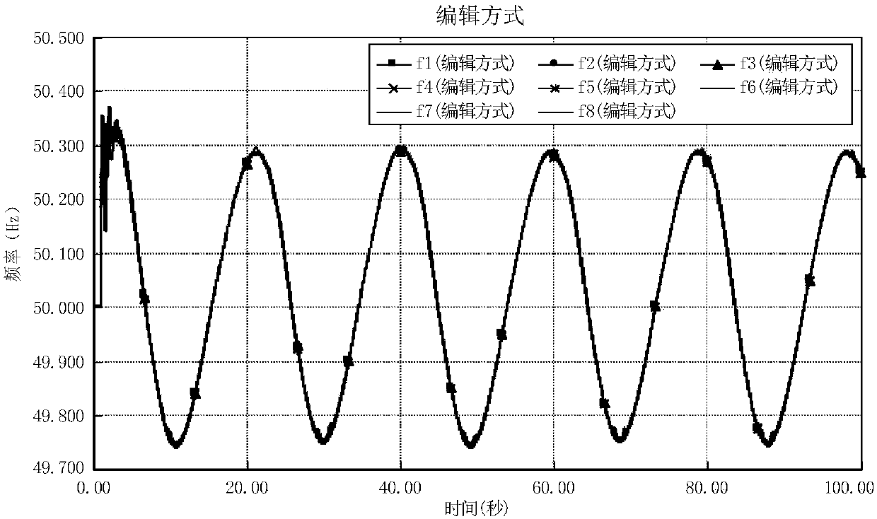 WAMS-based ultra-low-frequency oscillation monitoring and emergency control method therefor