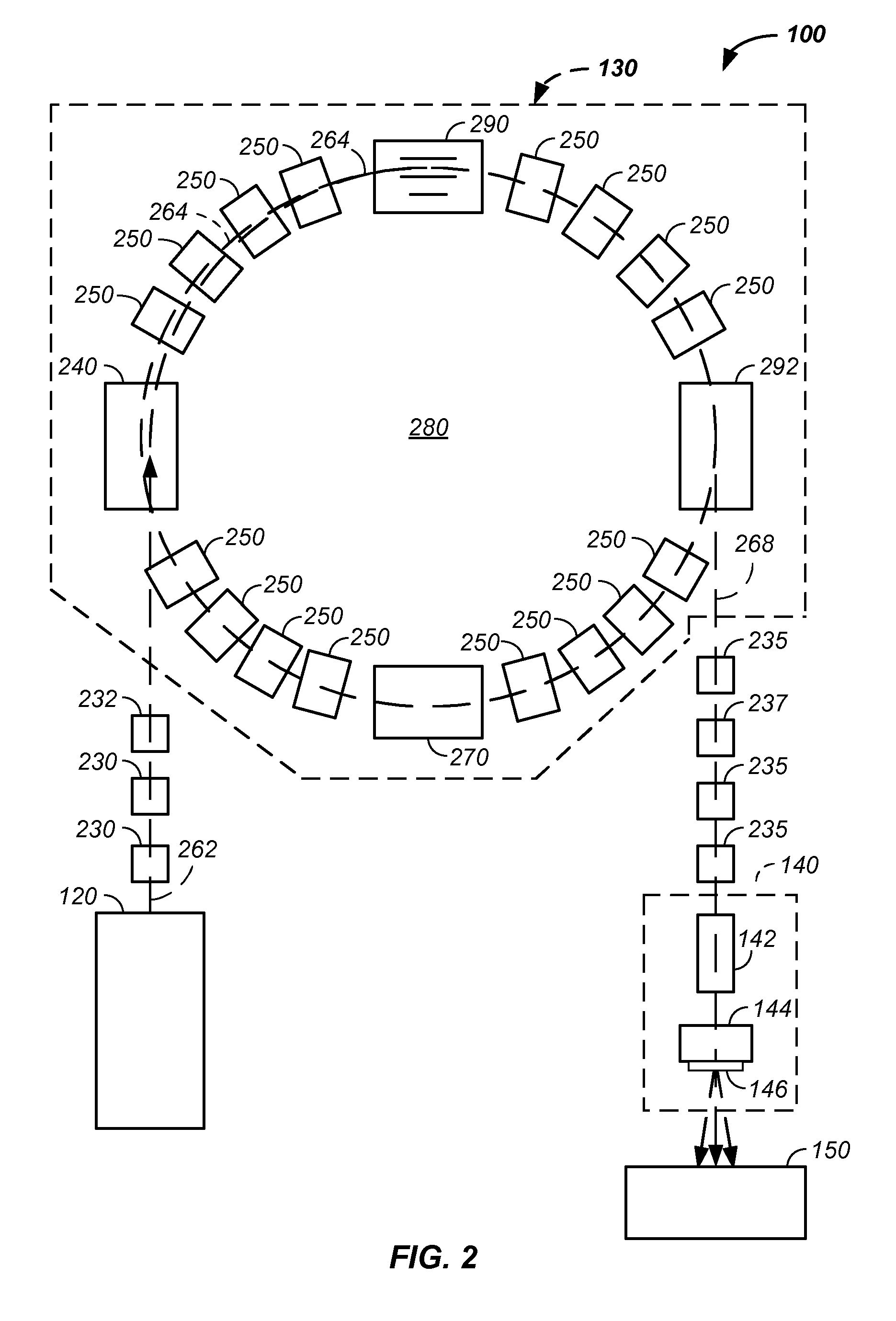 Tandem accelerator method and apparatus used in conjunction with a charged particle cancer therapy system