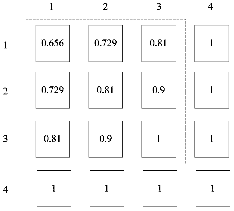 An information recommendation method and system