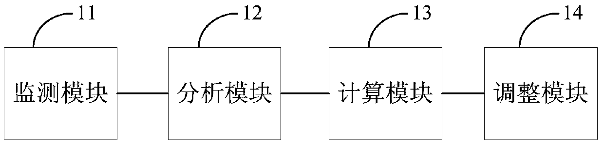 An information recommendation method and system