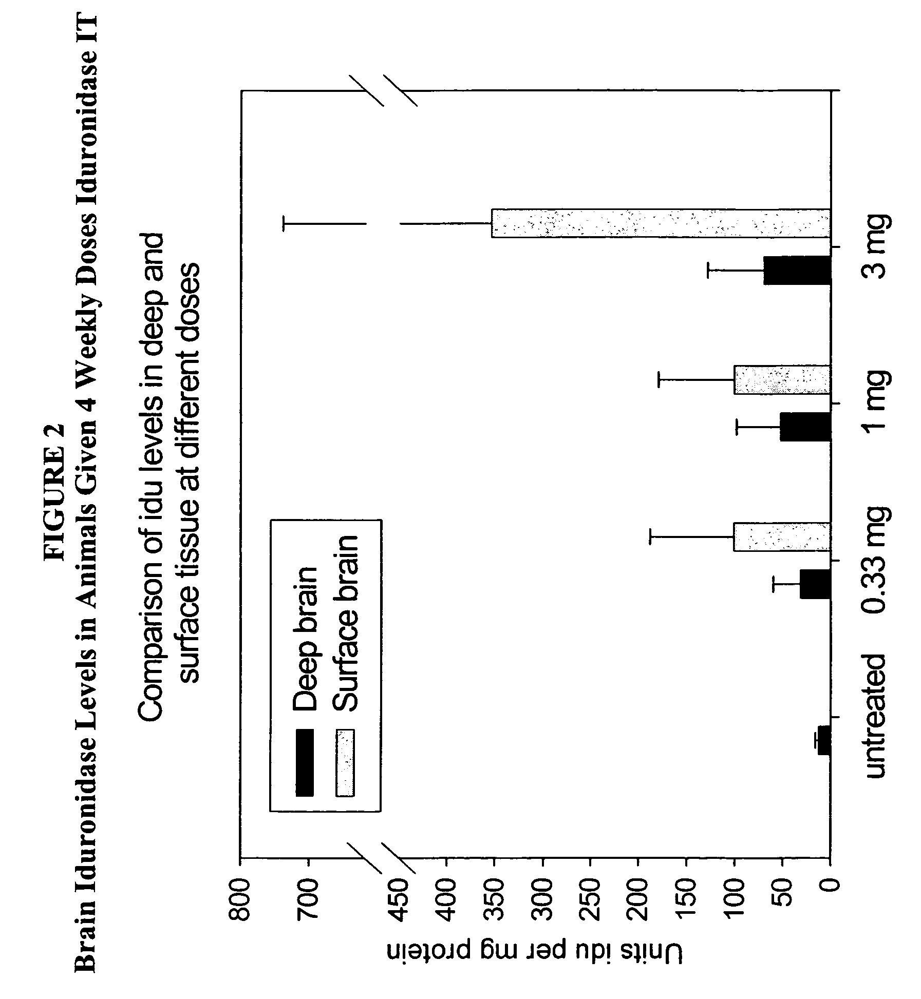 Delivery of therapeutic compounds to the brain and other tissues