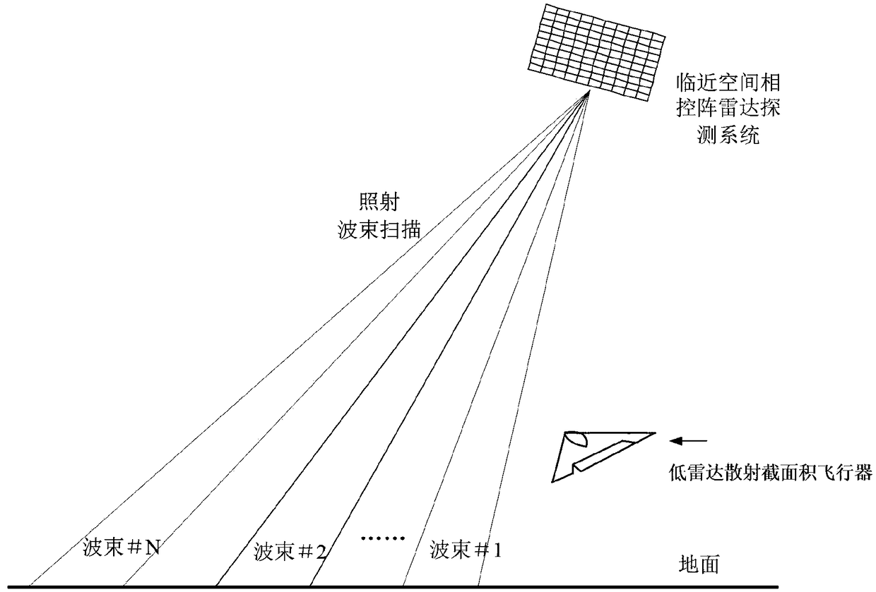 Detection method of aircraft with low radar scattering cross-sectional area