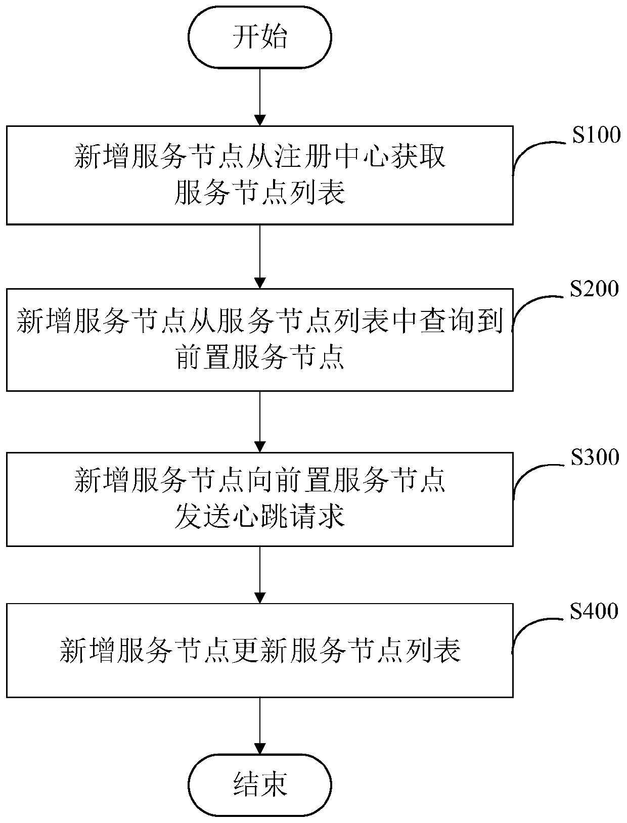 Cluster cache sharing method, system and device and storage medium