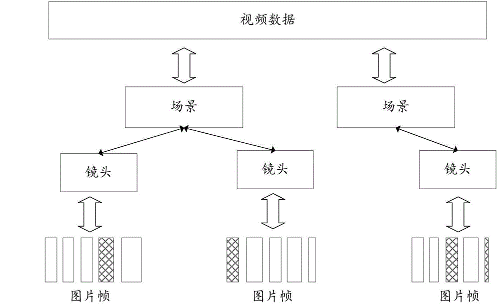 Video keyframe extracting method and video keyframe extracting system