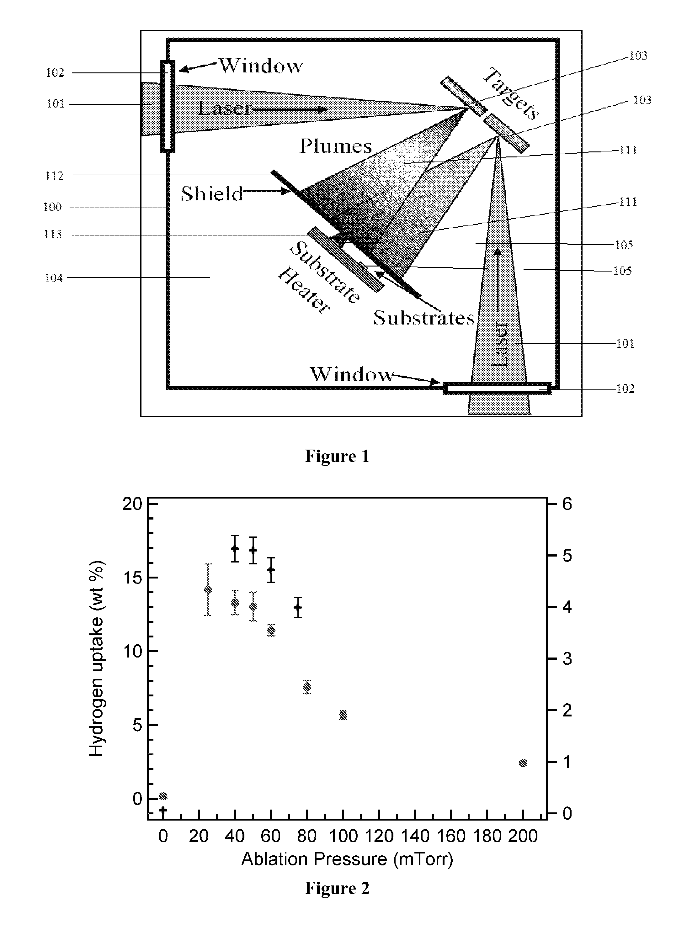 Hydrogen storage material with intermediate bond strength and process for making the same