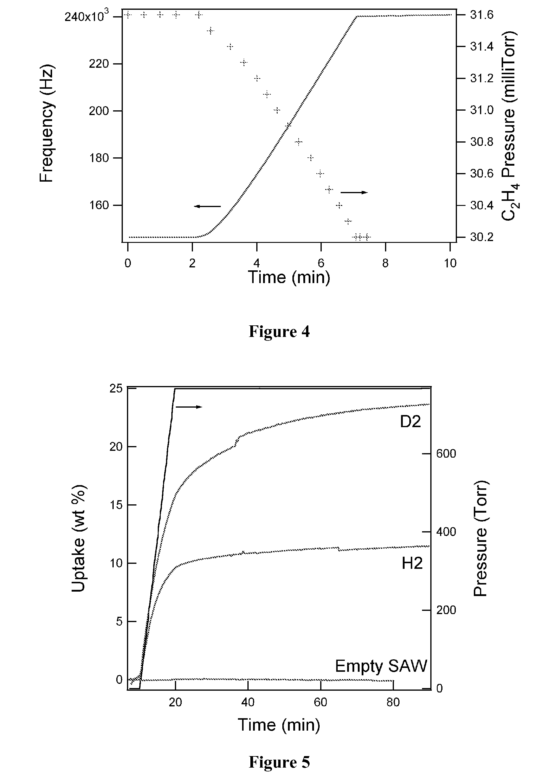 Hydrogen storage material with intermediate bond strength and process for making the same