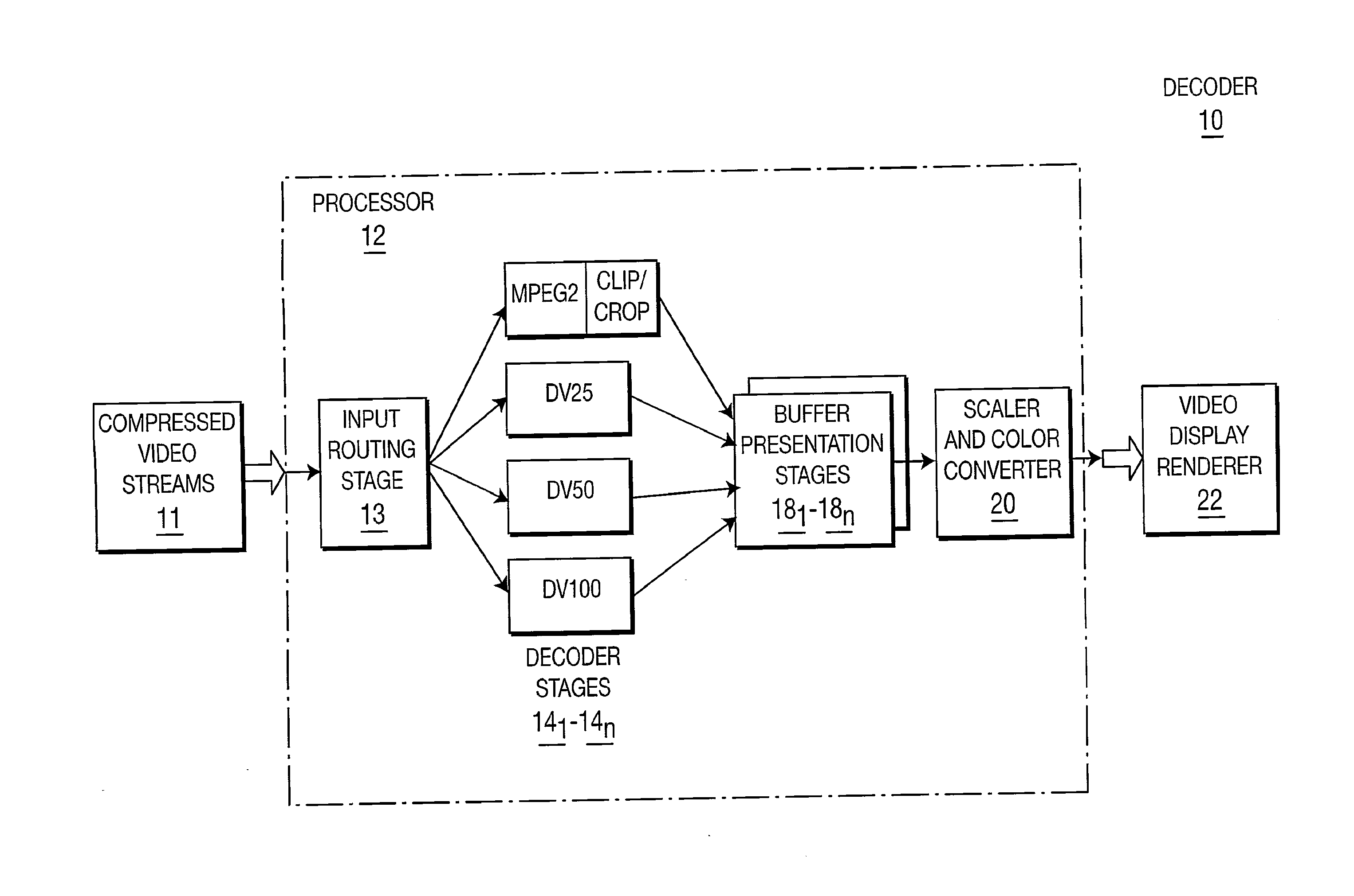 Agile decoder