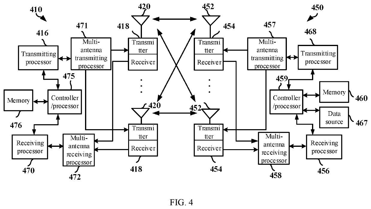 Method and device in a node used for wireless communication