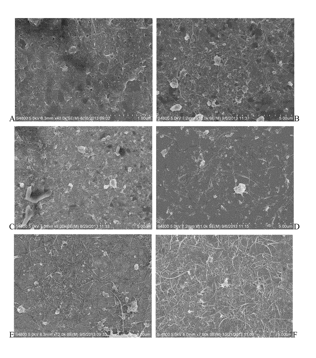 Method for uniform dispersion of single-wall carbon nanotubes