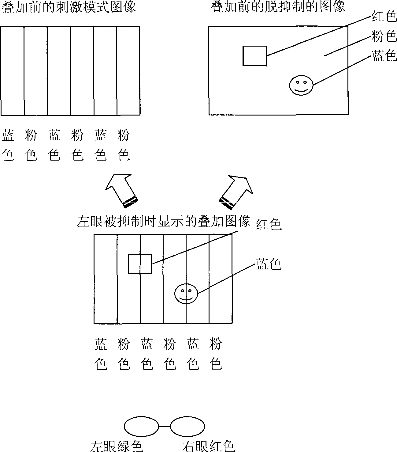 System for training dichoptic viewing