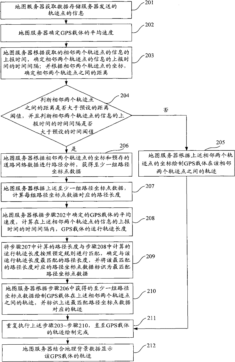 Track display method and system and map server