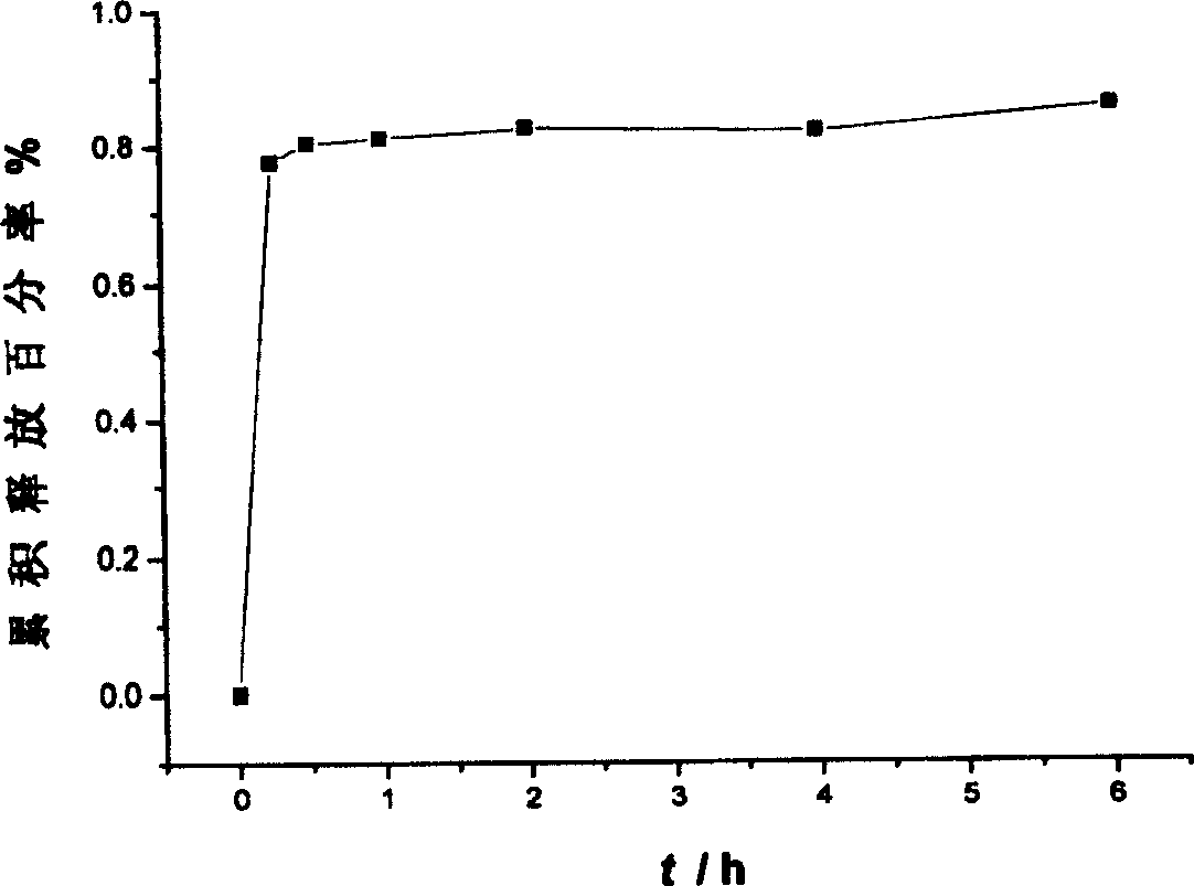 An osmotic pump controlled release tablet of solid dispersion of hydroxy camptothecin and a preparation method thereof