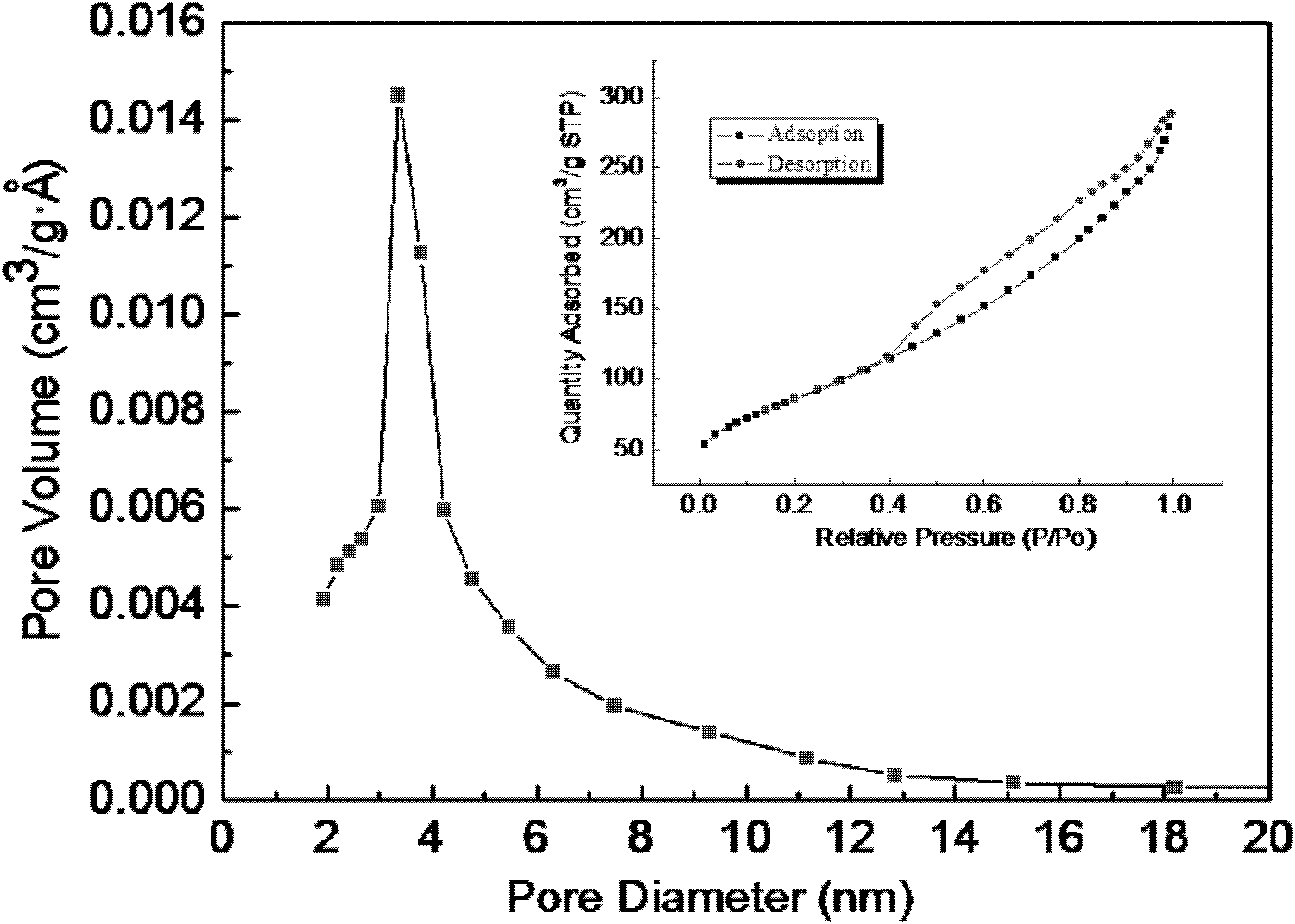 Preparation method of wolfram carbide-carbon (WC-C) composite material with large specific surface area