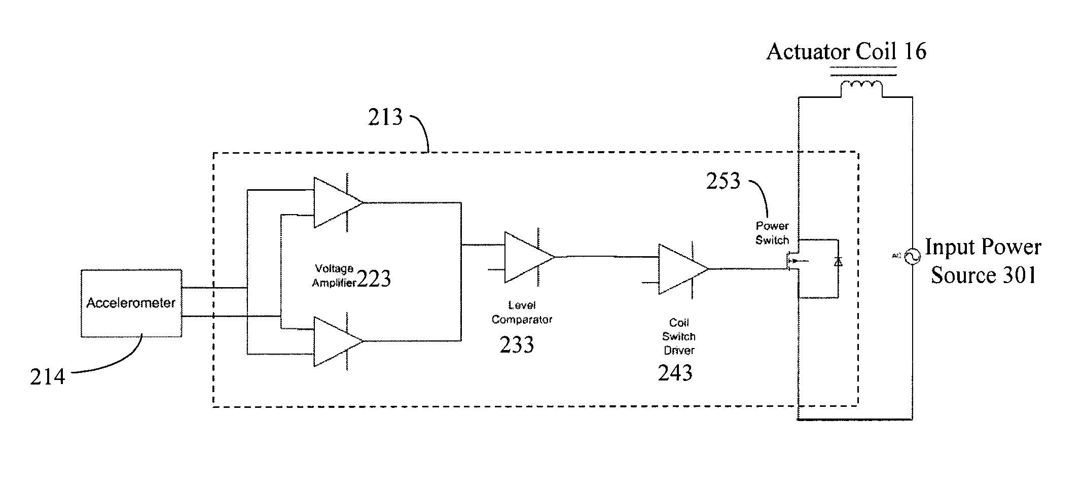 Electrically assisted safing of a linear actuator to provide shock tolerance