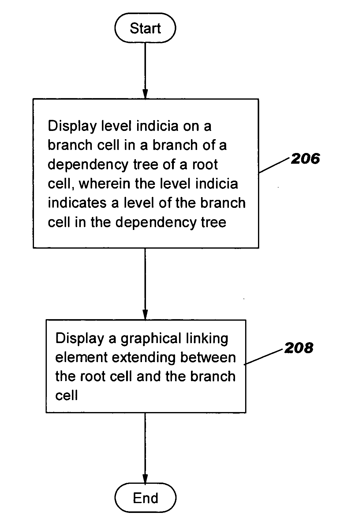 Methods, systems and computer program products for facilitating visualization of interrelationships in a spreadsheet
