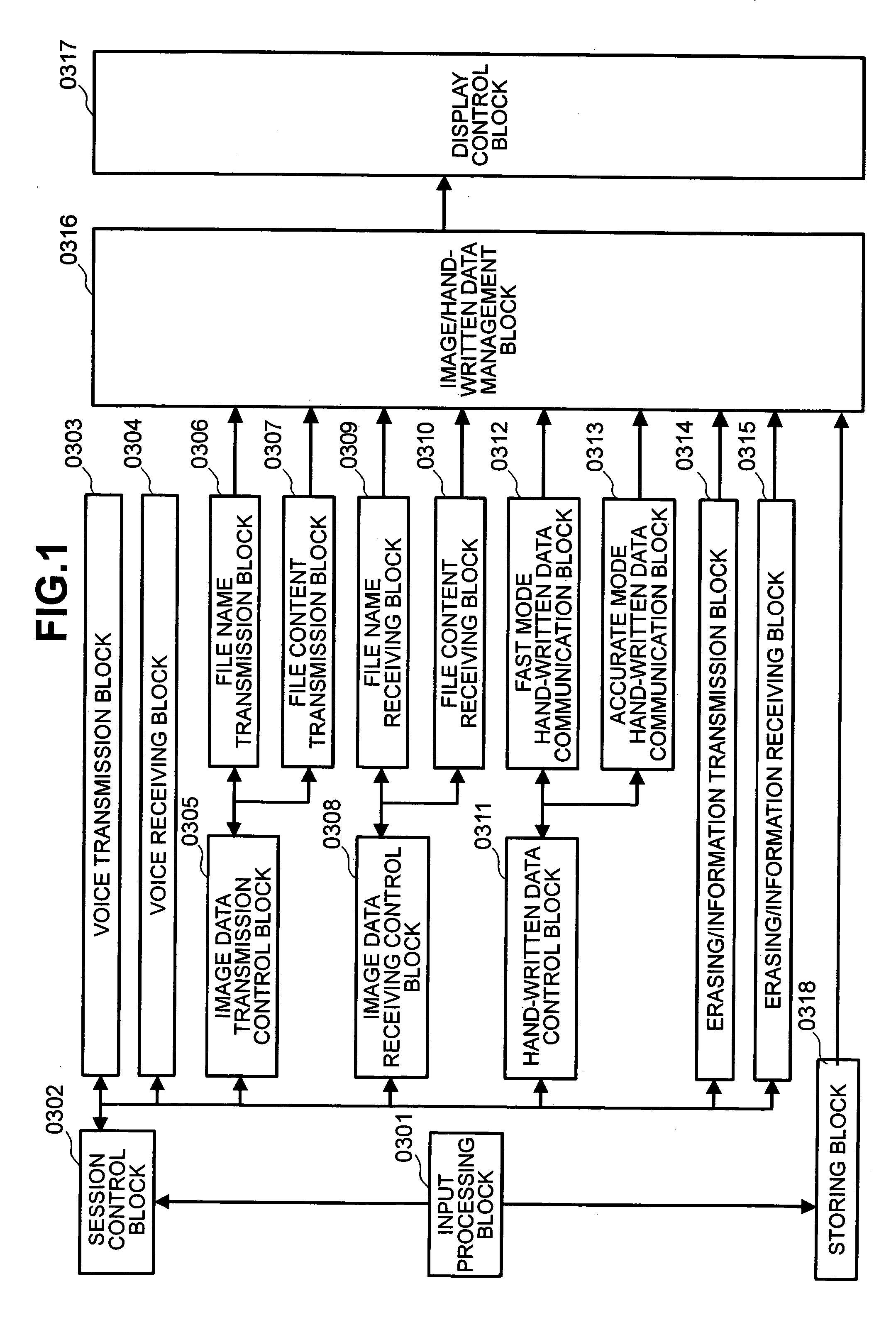 Communication system and terminal units connected thereto